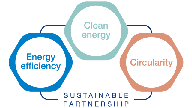 cleantech symbol 640x360