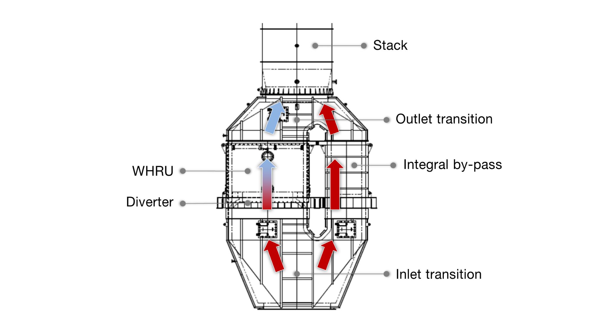 Waste heat recovery unit after gas turbines Aalborg AV 14 How it works