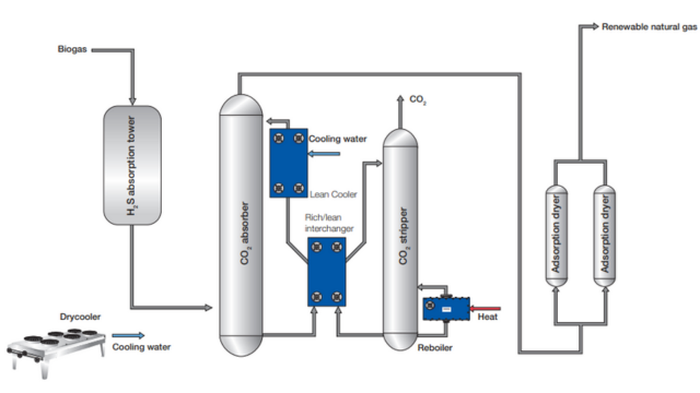 Biogas imagen noticia 2