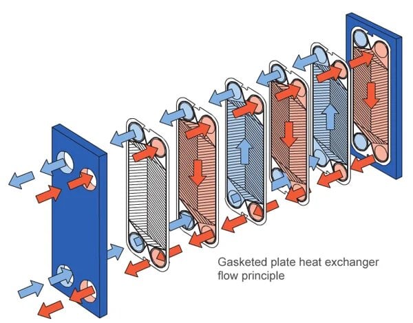 CONFIGURACIONES DE INTERCAMBIADORES DE CALOR, Parallel Flow & Counterflow