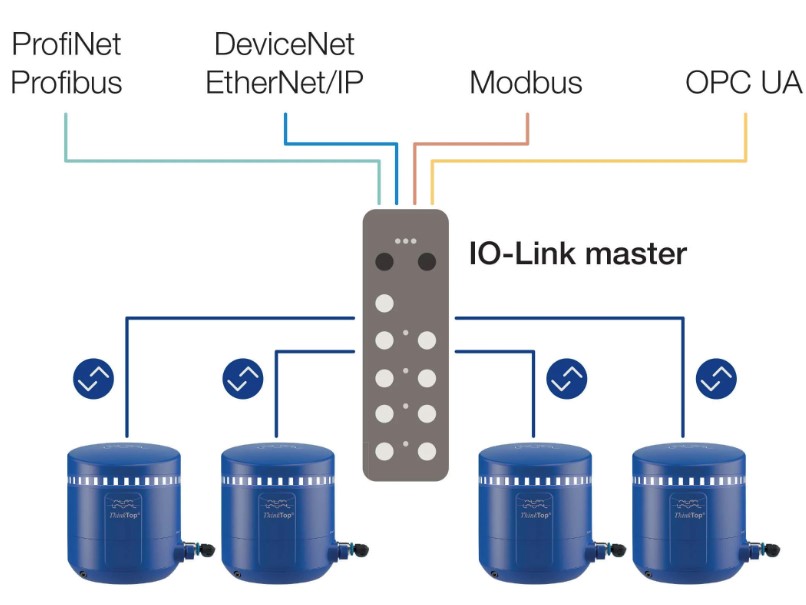 thinktop-io-link-illustration-FR.jpg