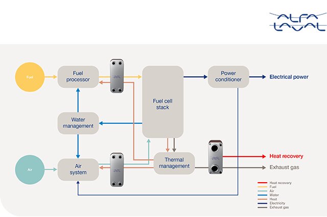 cleantech-fuel-cells-chart.jpg