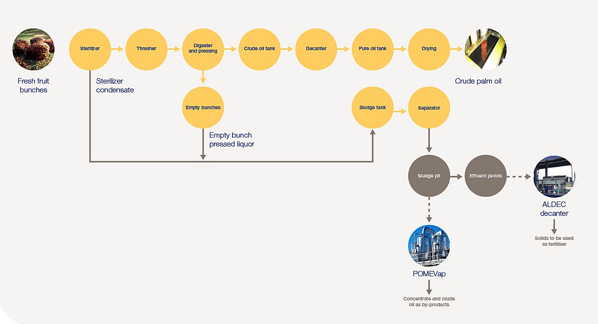 palm-oil-milling_flow_chart.jpg