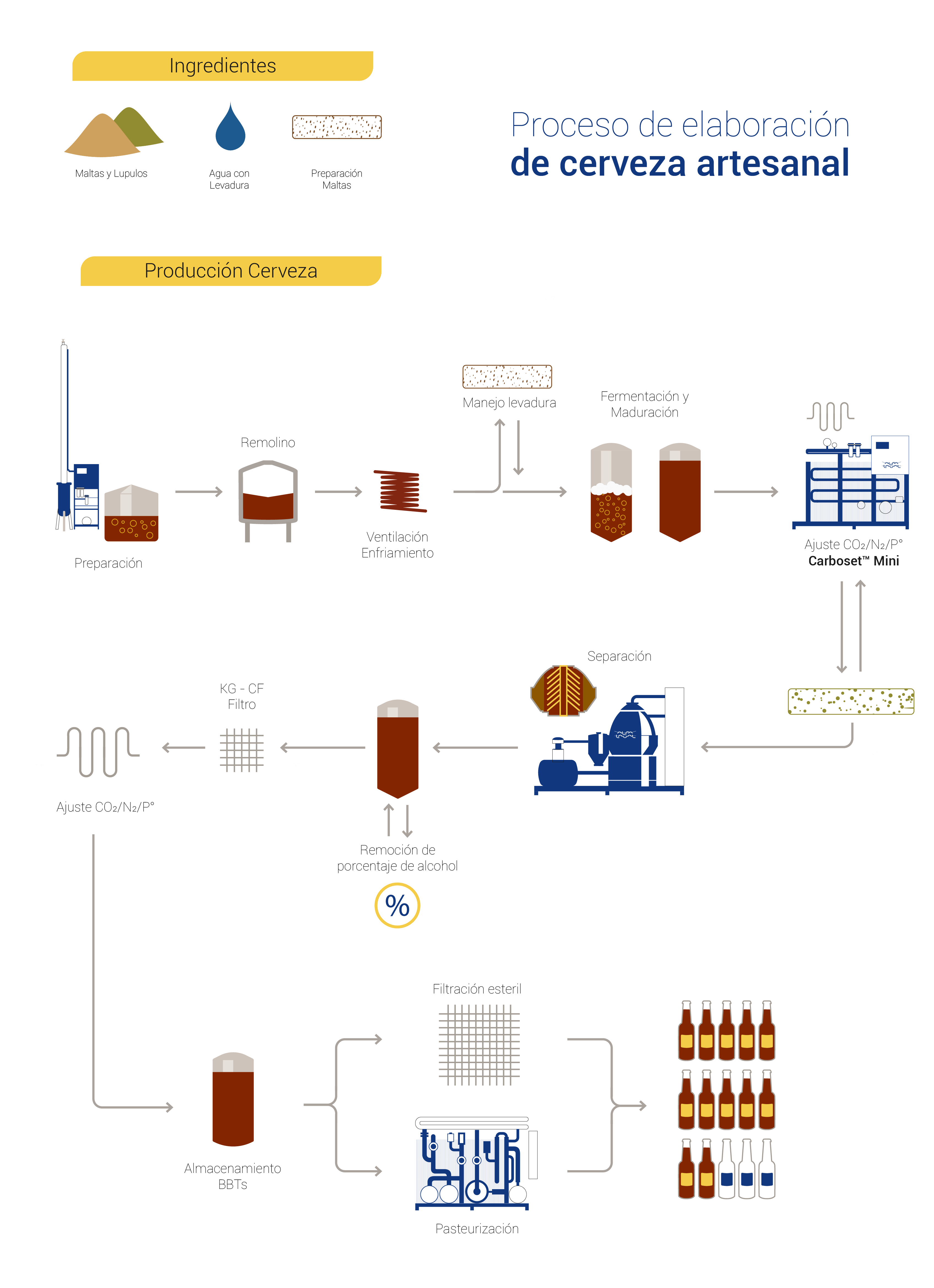 Proceso Cerveceria simple.png