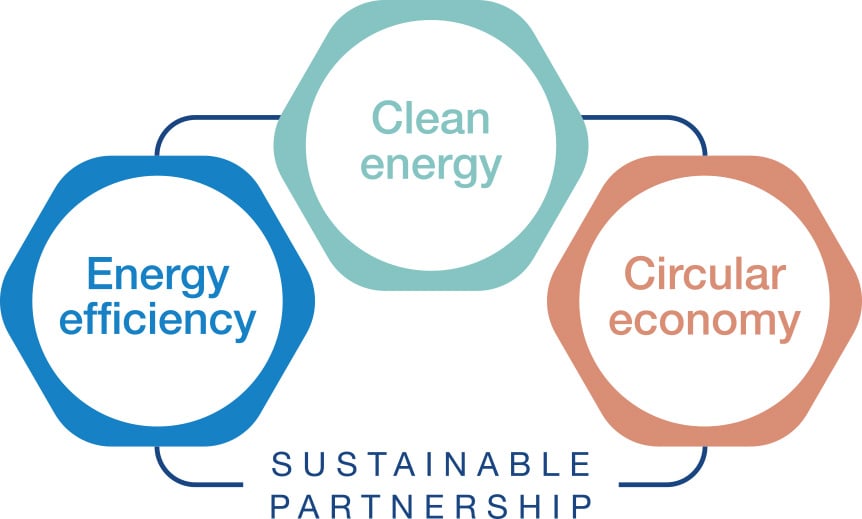 cleantech_symbols.jpeg