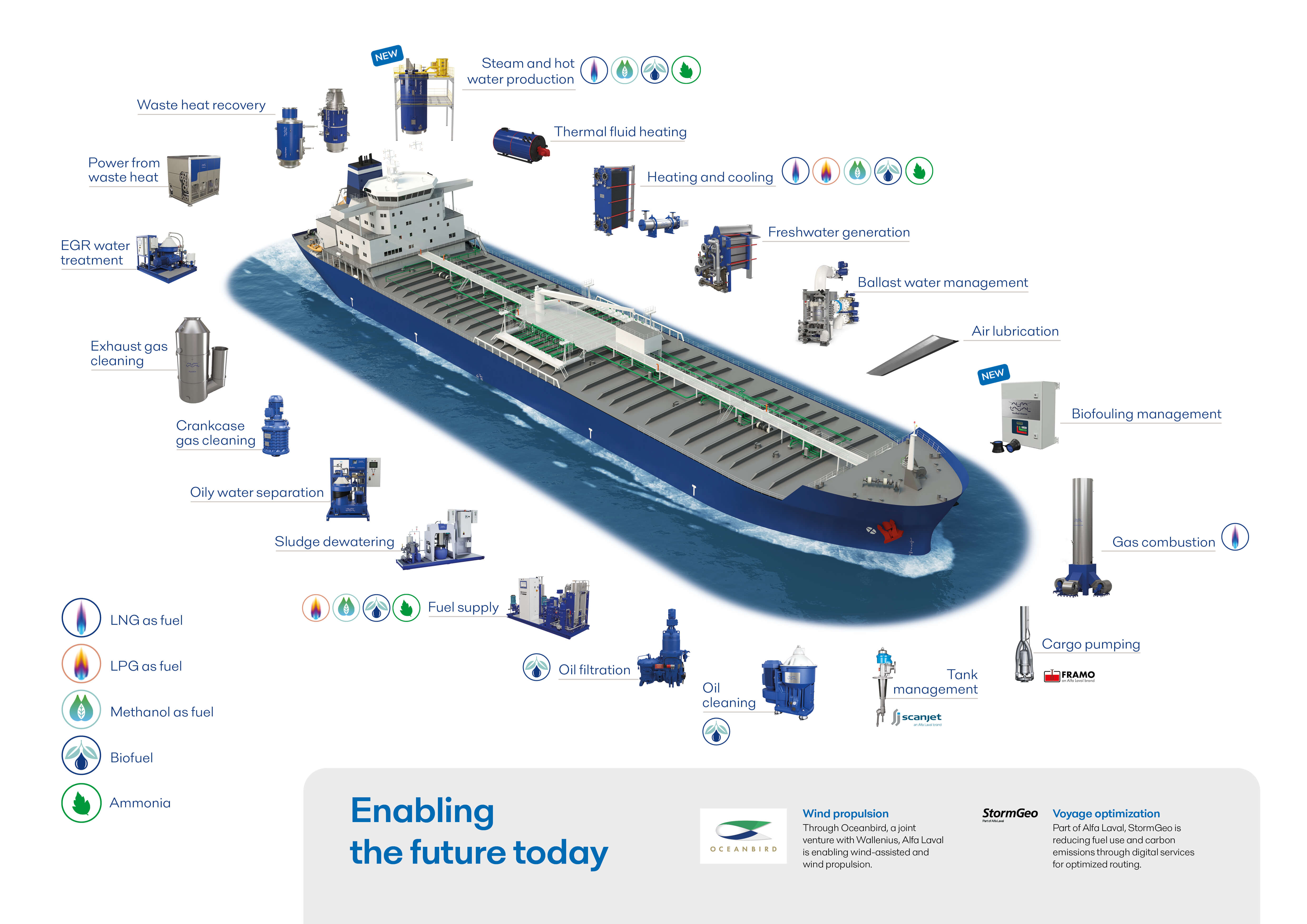 General Onboard Oct 2025.jpg