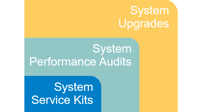 fos-service-3-concepts_640x360.png